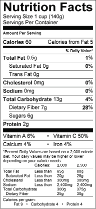 Blackberry nutrients